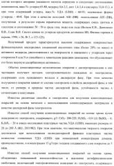 Композиционное металл-алмазное покрытие, способ его получения, электролит, алмазосодержащая добавка электролита и способ ее получения (патент 2404294)