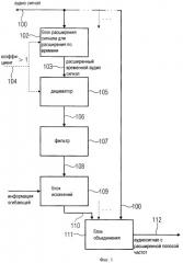 Устройство и способ расширения полосы пропускания аудио сигнала (патент 2455710)