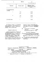 Способ изготовления керамзита (патент 897754)
