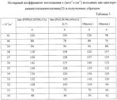 Способ получения стерилизованной микрокристаллической соли цис-дихлороамминэтиламинплатины (ii) (патент 2421231)