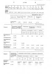 Способ выделения меркаптанов из углеводородной смеси (патент 1077884)