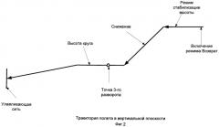 Способ дистанционного управления полетом беспилотного летательного аппарата и беспилотная авиационная система (патент 2475802)