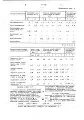 Способ получения пенопласта (патент 837968)