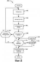 Обработка запросов опрашивания от одноранговых узлов управления линией радиосвязи (патент 2484592)