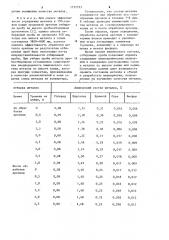 Пробоотборник жидкого металла (патент 1137373)