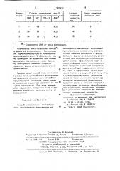 Способ изготовления контактных линз центробежным формованием (патент 933473)