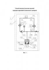 Способ контроля качества системы терморегулирования космического аппарата (патент 2648519)