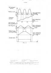 Устройство для обработки плоских заготовок (патент 1518060)