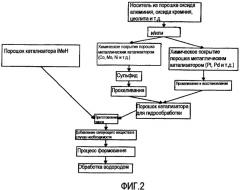 Каталитический способ обработки органических соединений (патент 2342997)