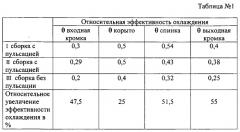 Способ охлаждения рабочей лопатки турбины газотурбинного двигателя (патент 2562361)