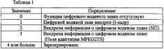 Устройство приема, способ приема, программа, устройство обработки дешифрования, система обработки приема и устройство обработки информации (патент 2633122)