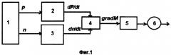 Способ управления процессом бурения и система для его осуществления (патент 2569652)