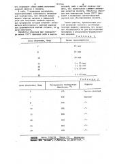 Способ изменения окраски минералов (патент 1117344)