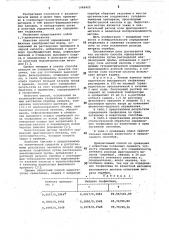 Способ определения теофиллина (патент 1048402)