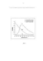 Способ спектрофотометрического определения молочной кислоты (патент 2639245)