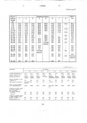 Композиция для покрытий, наносимых методом катафореза (патент 1733453)