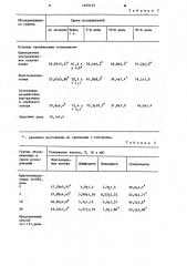 Способ лечения хронического тонзиллита (патент 1255127)