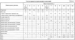 Проявляющая композиция для химико-фотографической обработки медицинских рентгеновских пленок (патент 2245571)