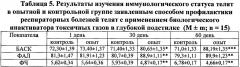 Лечебно-профилактический препарат для молодняка сельскохозяйственных животных и способ профилактики респираторных болезней телят с его применением (патент 2668124)