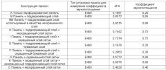 Гипсопанельный монолитный акустический потолок (патент 2588505)