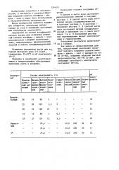 Электролит для осаждения сплава на основе вольфрама и никеля (патент 1244211)