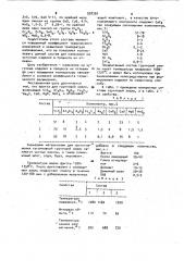 Фритта для грунтовой эмали (патент 958359)