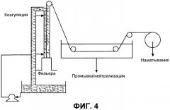 Способ прядения волокон из графеновых лент (патент 2550850)