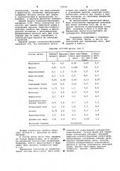 Шихта порошковой проволоки (патент 733931)