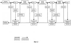 Усовершенствованные система и способ рециркуляции фильтрата хтмм (патент 2526013)