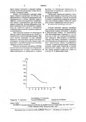 Способ сжигания горючих газообразных отходов (патент 1695050)