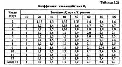 Способ компенсации влияния поршневого эффекта в системе вентиляции метрополитена и устройство его осуществления (патент 2645036)