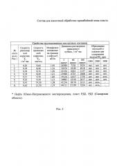 Состав для кислотной обработки призабойной зоны пласта (патент 2641044)