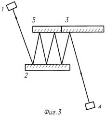 Способ измерения коэффициентов отражения зеркал (патент 2467309)