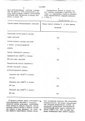 Способ плавки сплавов на основе железа (патент 611938)