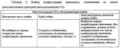 Подавление интерференции сигналов в беспроводной сети (патент 2631667)