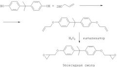 Получение эпоксиэтиловых простых эфиров или глицидиловых простых эфиров (патент 2532267)