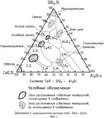 Вяжущее (патент 2476392)