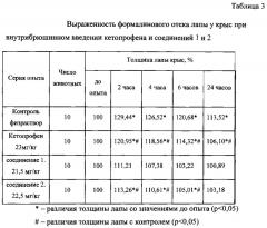 Производные 5-этил-2-амино-1, 3, 4-тиадиазола, обладающие обезболивающей, противовоспалительной, противоаллергической и анальгетической активностями (патент 2651572)