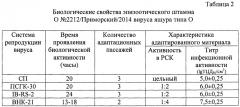 Штамм о n 2212/приморский/2014 вируса ящура aphtae epizooticae типа о для контроля антигенной и иммуногенной активности противоящурных вакцин и для изготовления биопрепаратов для диагностики и специфической профилактики ящура типа о (патент 2650768)