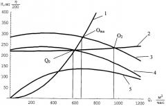 Способ управления турбоагрегатами для перекачки жидкостей и газов (патент 2476728)