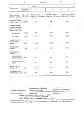 Ткань для бортовых лент пневматических шин (патент 1249078)