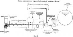 Способ изготовления непрерывной насосной штанги (патент 2321483)