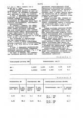 Состав для пылеподавления (патент 994773)