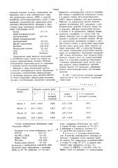 Питательная среда для селекции этанол-усваивающих микроорганизмов (патент 739103)