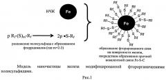 Способ получения модифицированных наночастиц железа (патент 2513332)