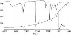 Ик-спектроскопический способ определения размера пор микропористого материала (патент 2301986)