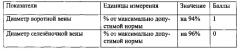 Способ определения степени нарушения структуры печени и выраженности портальной гипертензии у детей (патент 2561836)