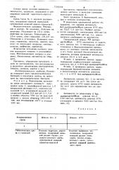 Штамм 875 вниибакпрепарат-продуцент витамицина (патент 729244)