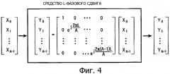 Устройство и способ канальной оценки в системе сотовой связи с мультиплексированием с ортогональным частотным разделением, использующей множество передающих антенн (патент 2335087)