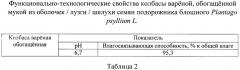 Оптимальный состав колбасы варёной, обогащённой мукой из оболочек семян подорожника блошного plantago psyllium l. (патент 2653727)